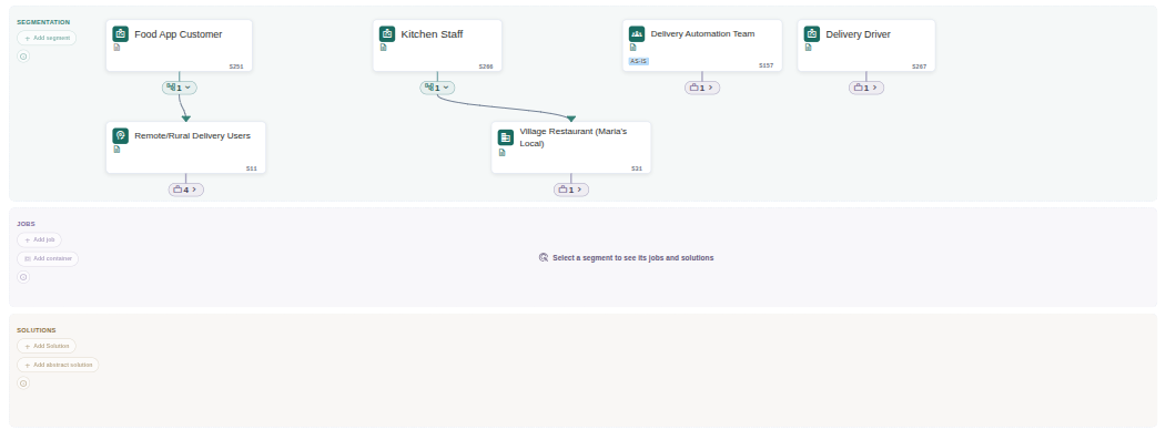 The Blueprint with nothing selected: segment cards at the top, the Jobs band showing only its cue, and the Solutions band empty - click to view full-size