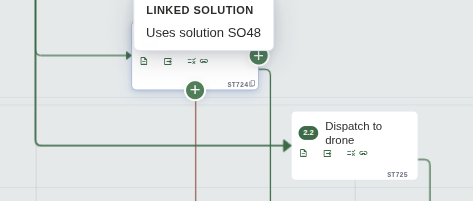 Hovering a step's link badge shows the tooltip Linked solution — Uses solution SO48 - click to view full-size