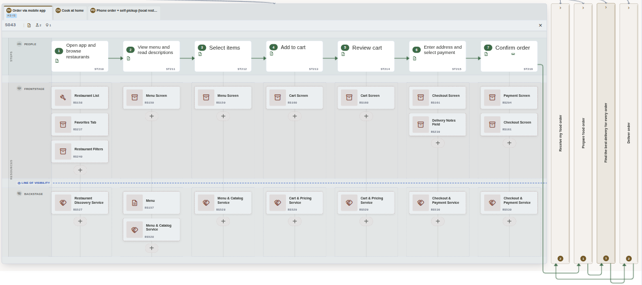 The open Solutions section with the active solution's steps above the Frontstage staging lane - click to view full-size