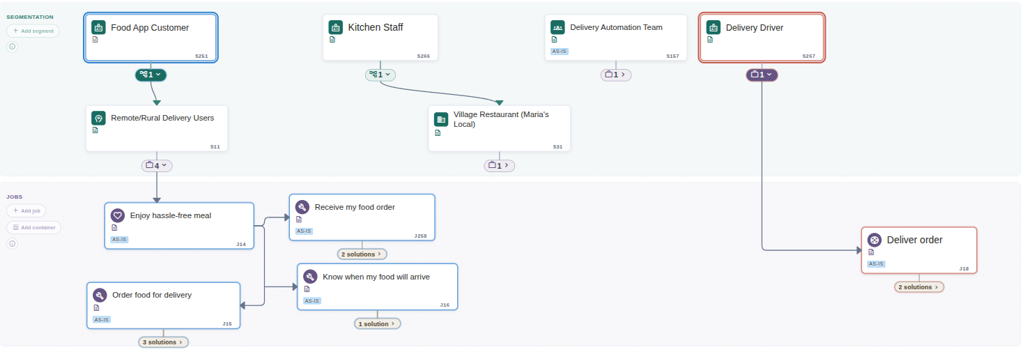 Two tracks selected and coloured: Food App Customer in blue with its four jobs, Delivery Driver in red with its one job - click to view full-size