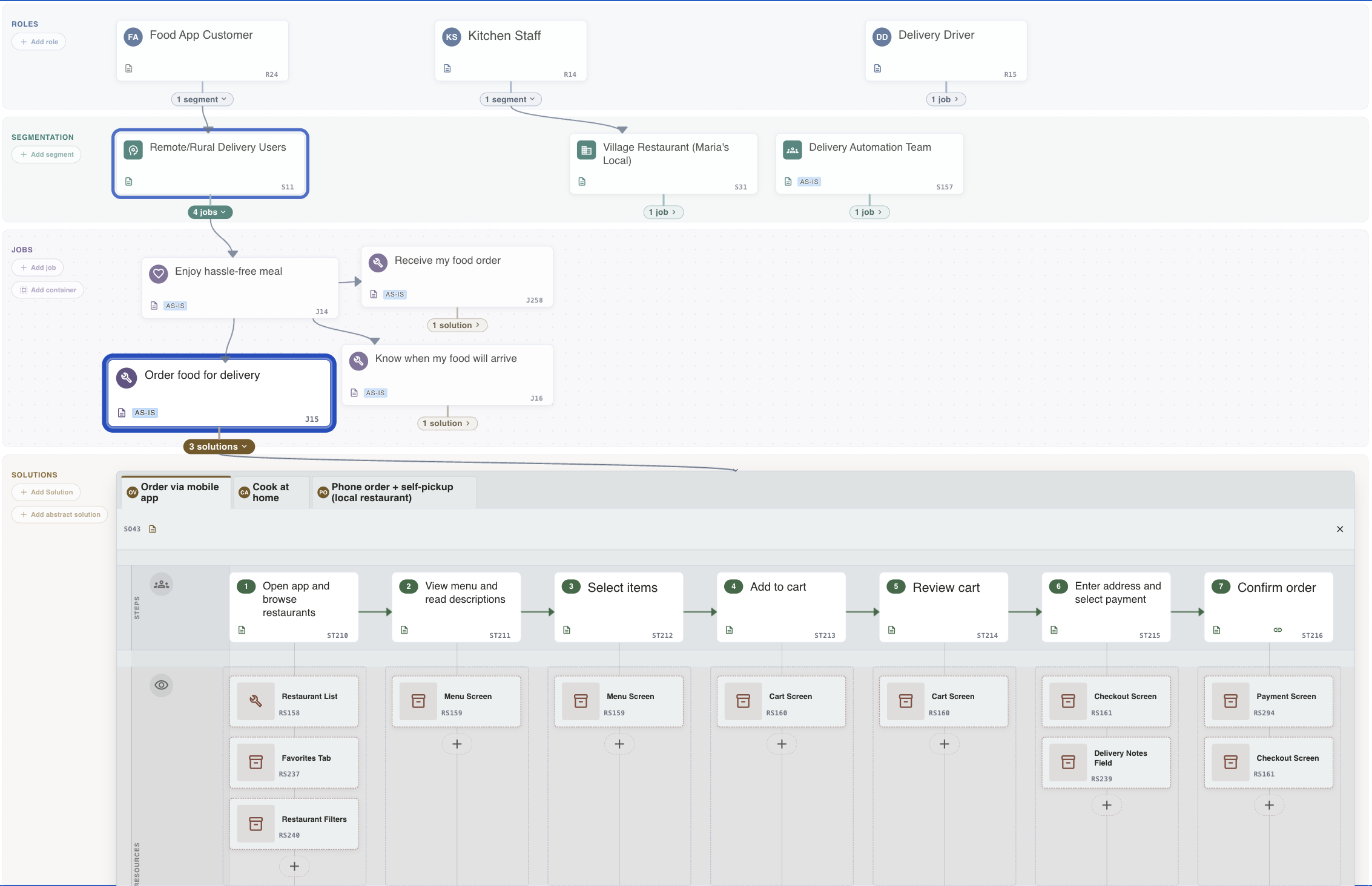 The whole Blueprint canvas — roles, segments, jobs, and solutions on one shared map